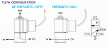 Series 20 Model MLV23 (FIXED POLARITY) - Exhaust to Atmosphere flow diagram