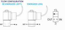 Series 20 Model MLVH22 (REVERSE POLARITY) flow diagram