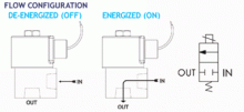 Series 70 Model 72B flow diagram