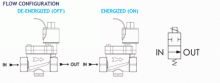 Series 80 Model 818 flow diagram