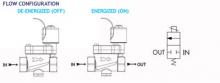 Series 80 Model MLV828 (REVERSE POLARITY) flow diagram