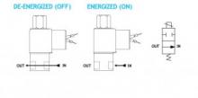 Series 20 Model BP21 (Body Ported) flow diagram
