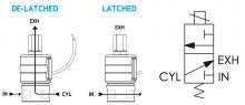 Series 20 Model MLV23 (FIXED POLARITY) - Piped Exhaust flow diagram