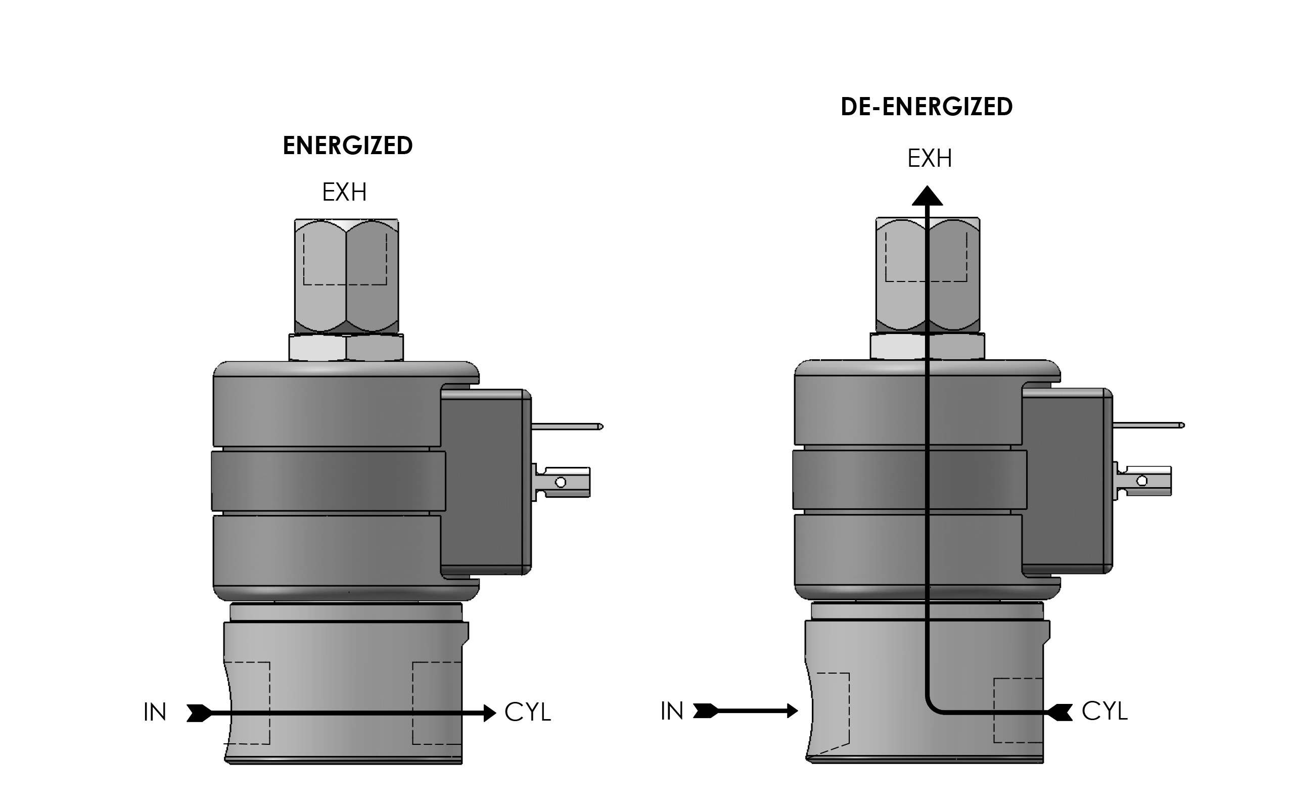 Series 20 Model MLVN23 (FIXED POLARITY) CLASS I DIV II - Piped Exhaust flow diagram