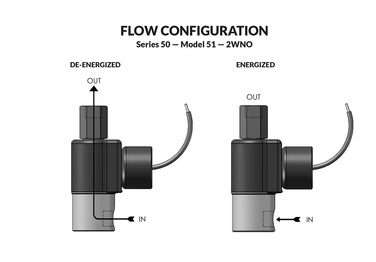 Series 50 Model 51 flow diagram