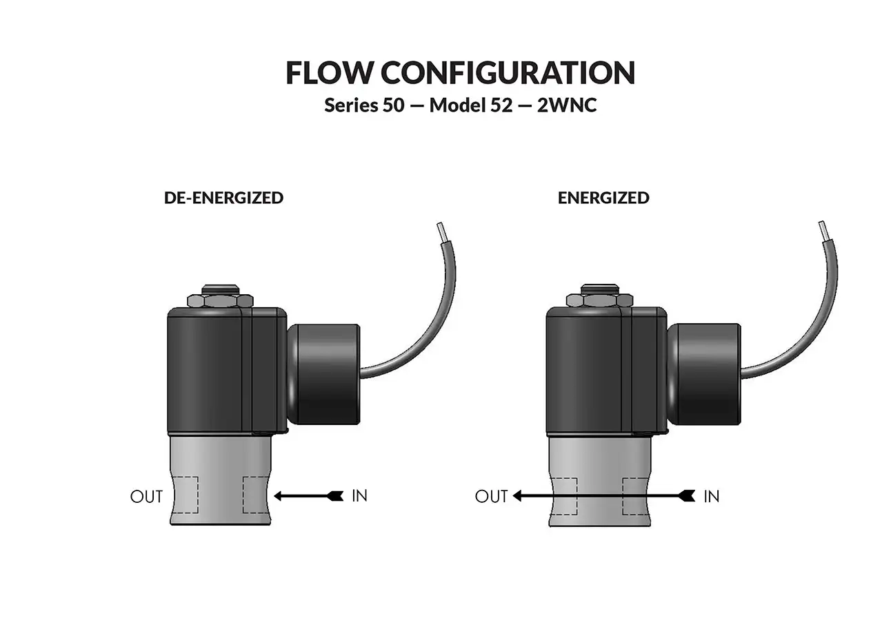 Series 50 Model 52 flow diagram