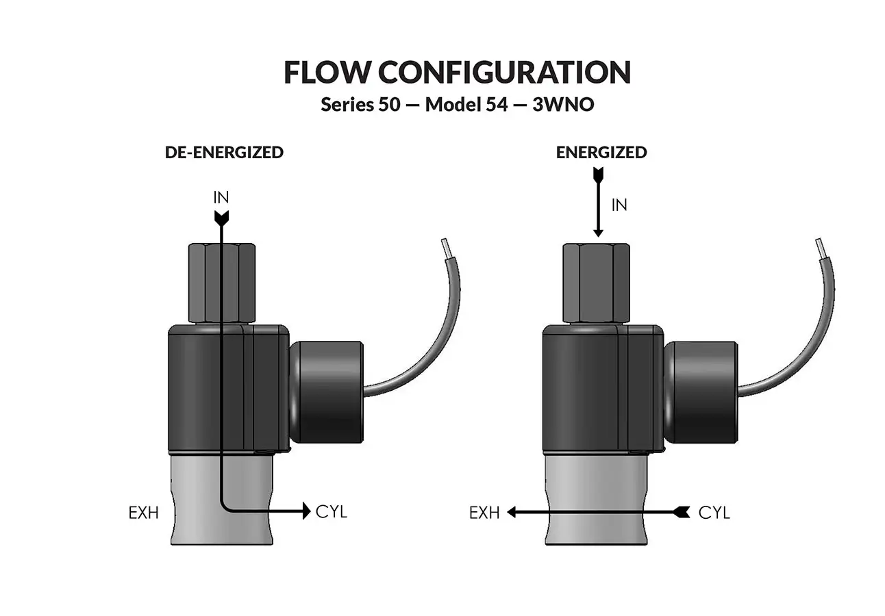 Series 50 Model 54 flow diagram