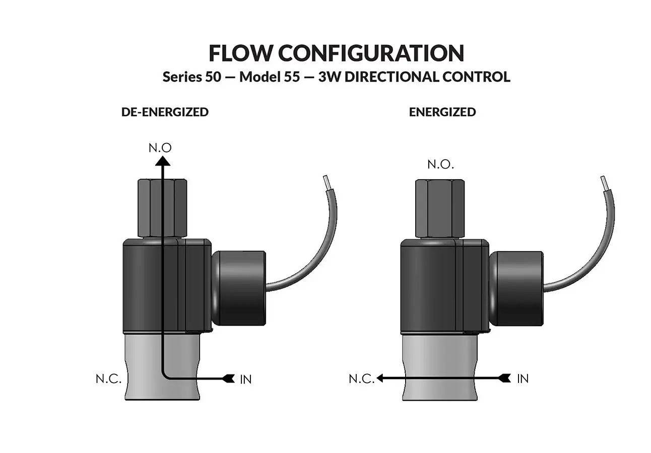 Series 50 Model 55 flow Diagram