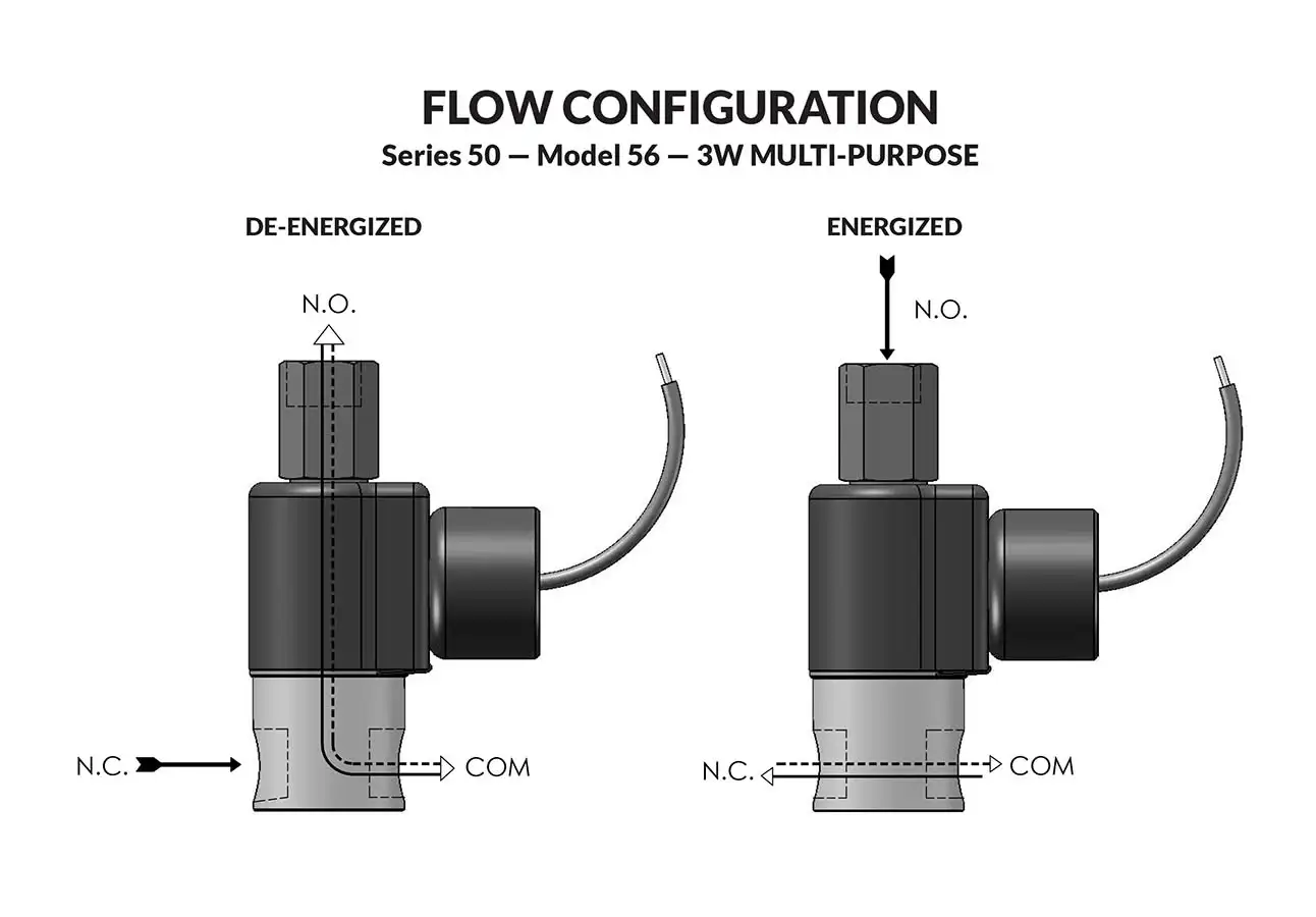 Series 50 Model 56 flow diagram