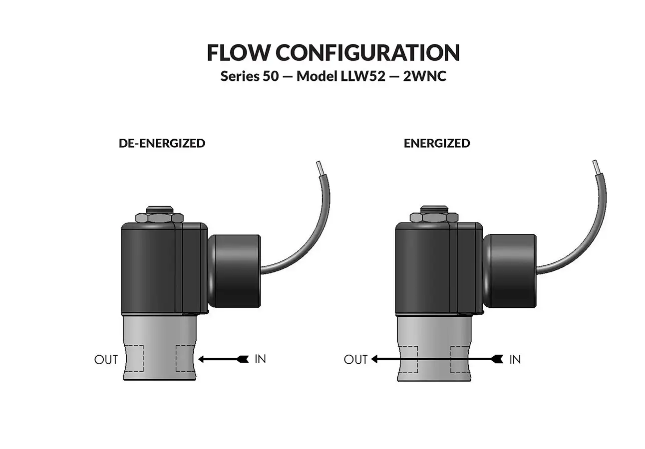 Series 50 LLW Model LLW52 flow diagram