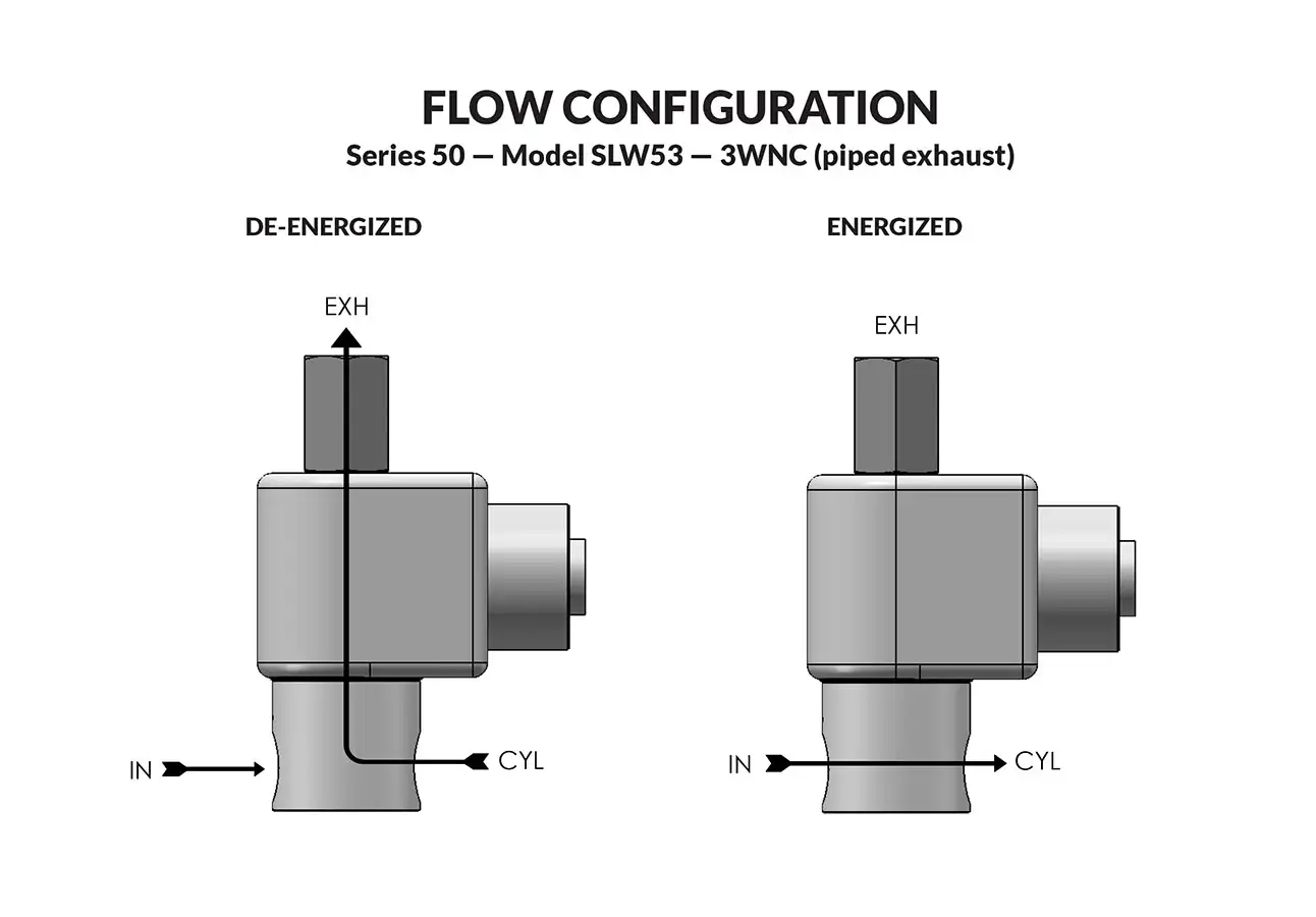 Peter Paul Series 50 SLW Model SLW53 piped flow diagram