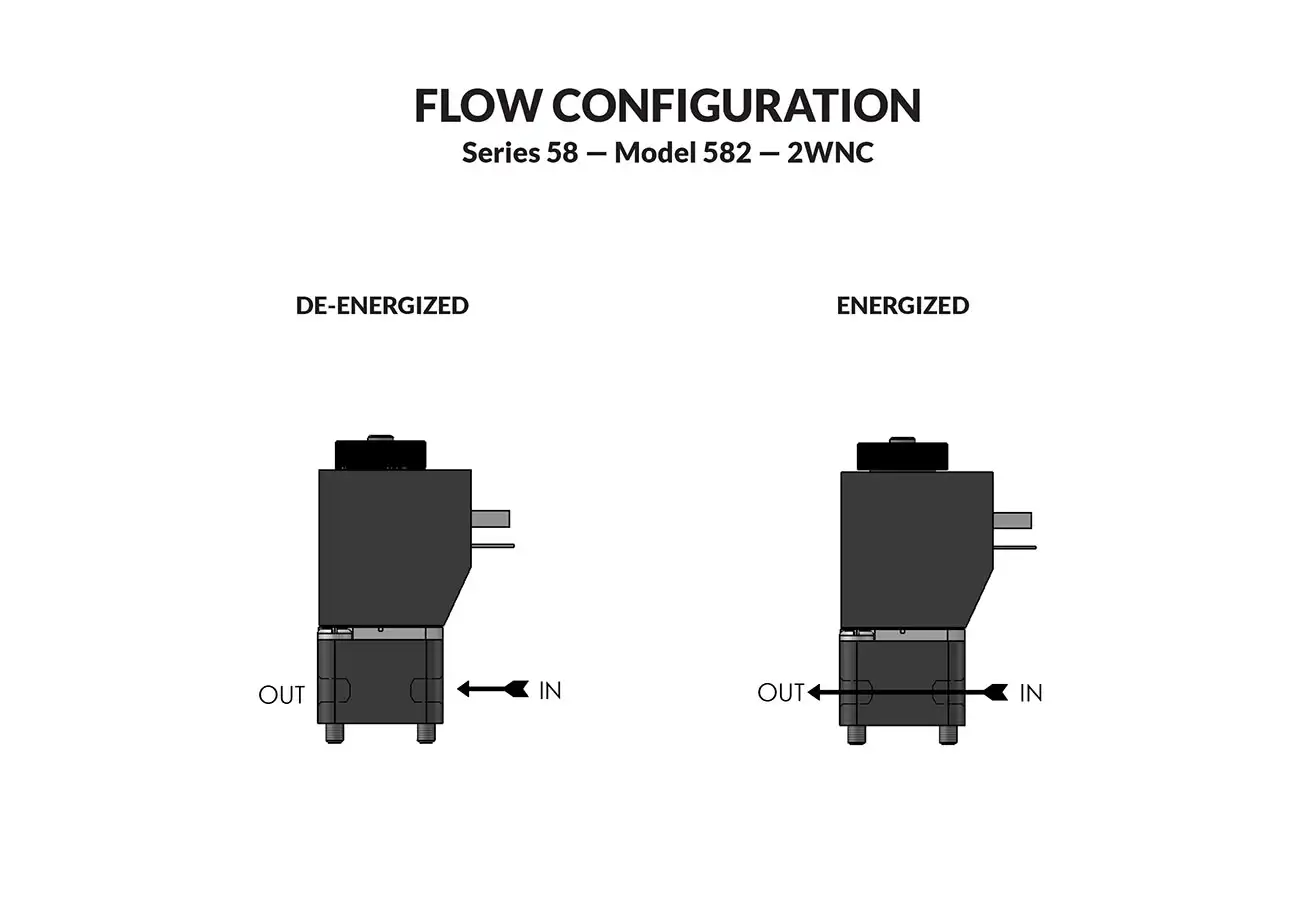 Series 58 Model 582 flow diagram