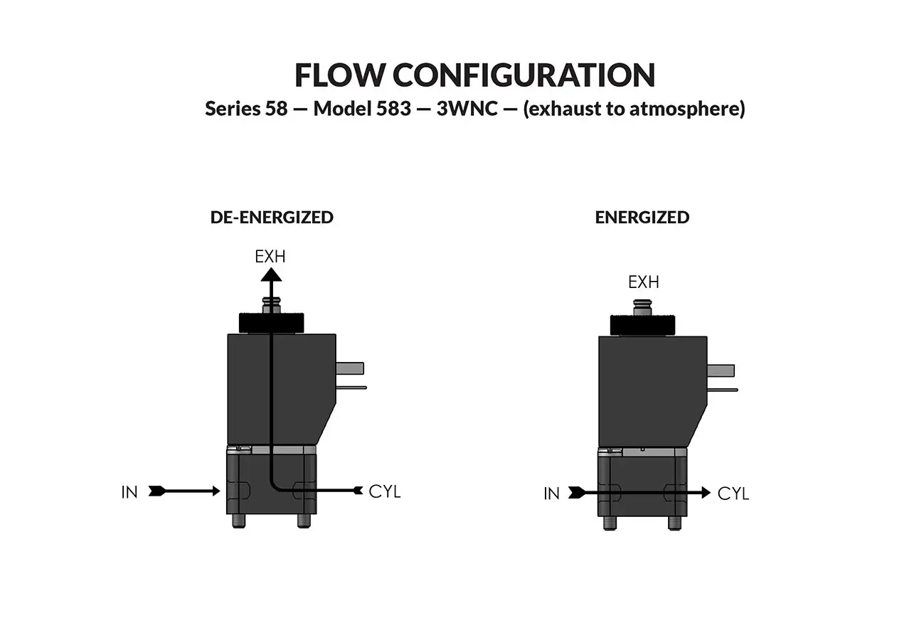 Series 58 Model 583 - Exhaust to Atmosphere flow diagram