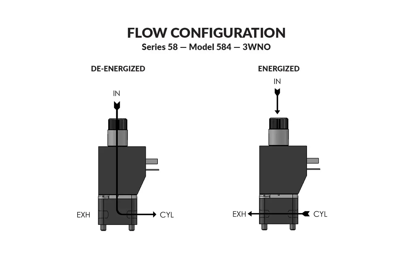 Series 58 Model 584 flow diagram