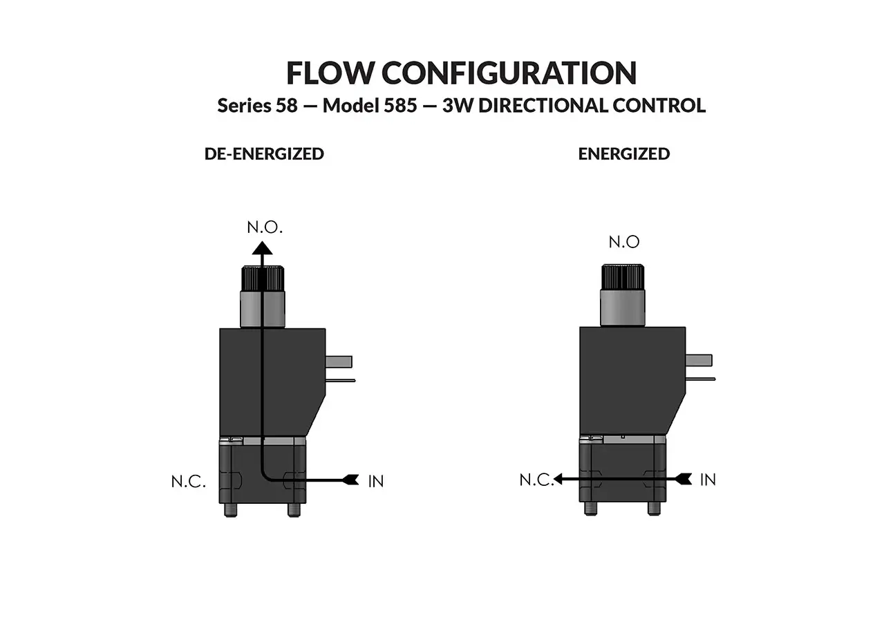 Series 58 Model 585 flow diagram