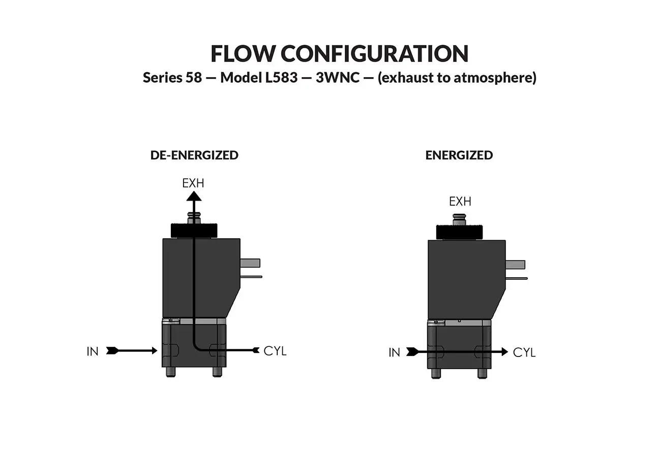Series L58 Model L583 - Exhaust to Atmosphere flow diagram