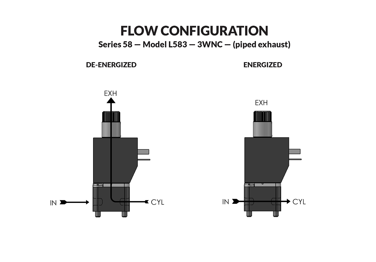 Series L58 Model L583 - Piped Exhaust flow diagram