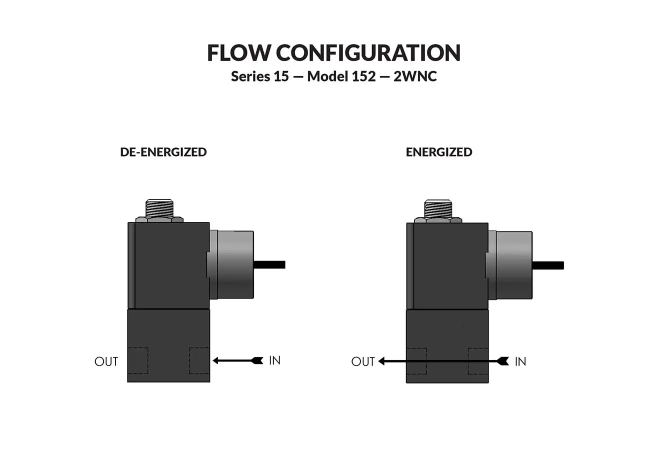 PeterPaul Series 15 Model 152 Flow diagram
