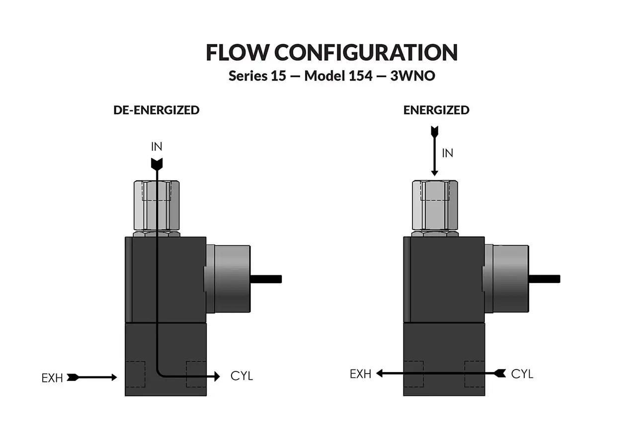 Series 15 Model 154 flow diagram
