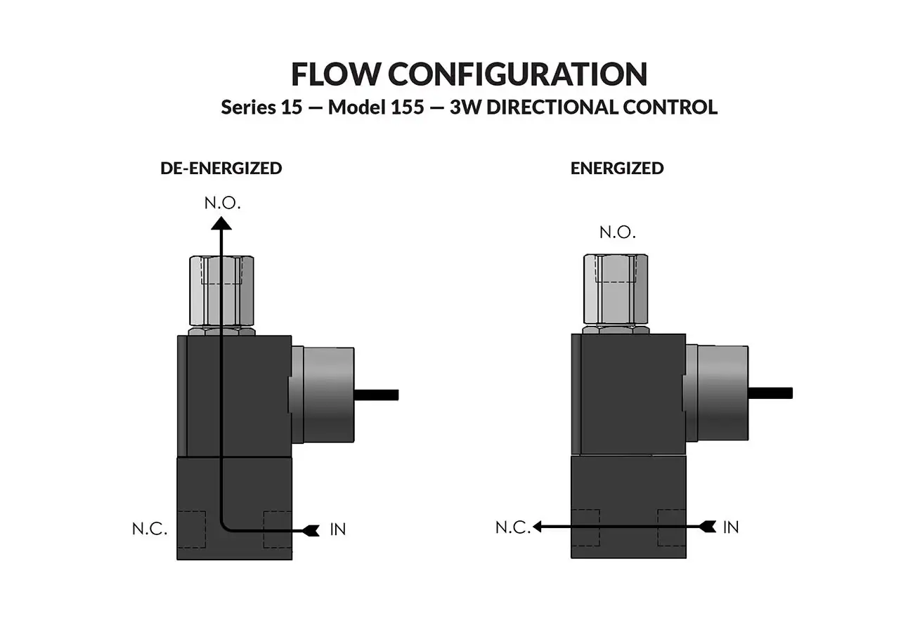 Series 15 Model 155 flow diagram
