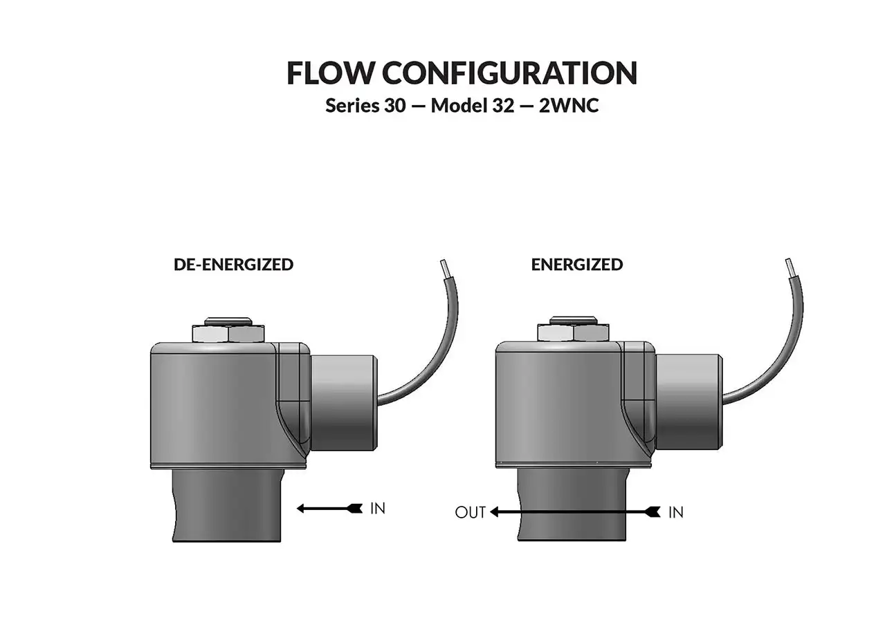 Series 30 Model 32 Flow Diagram
