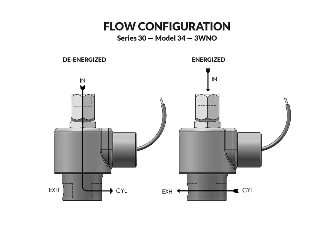 Series 30 Model 34 flow diagram