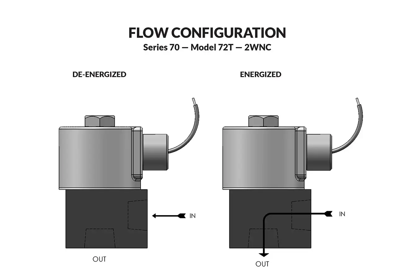 Series 70 Model 72T flow diagram