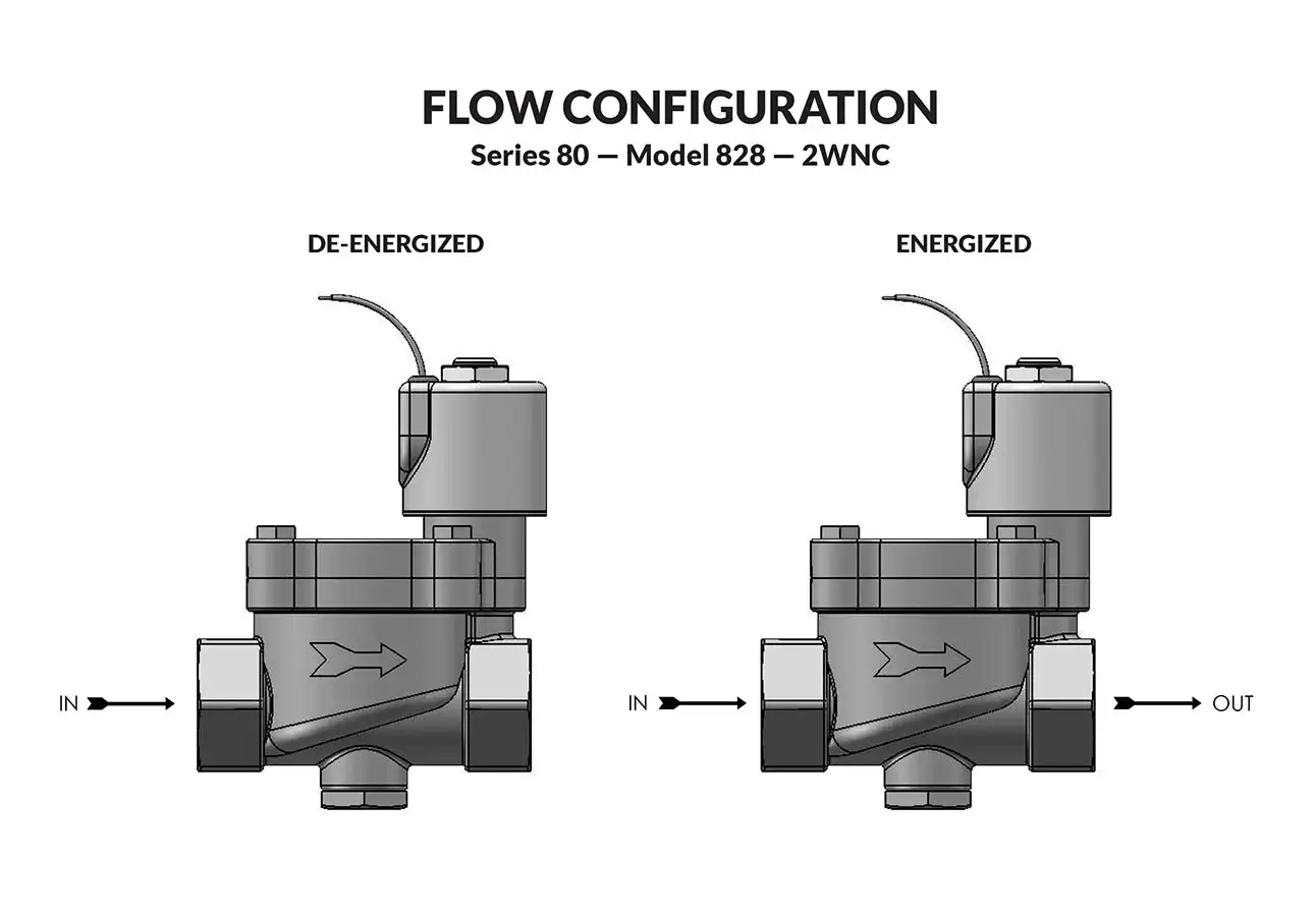 Series 80 Model 828 flow diagram. 