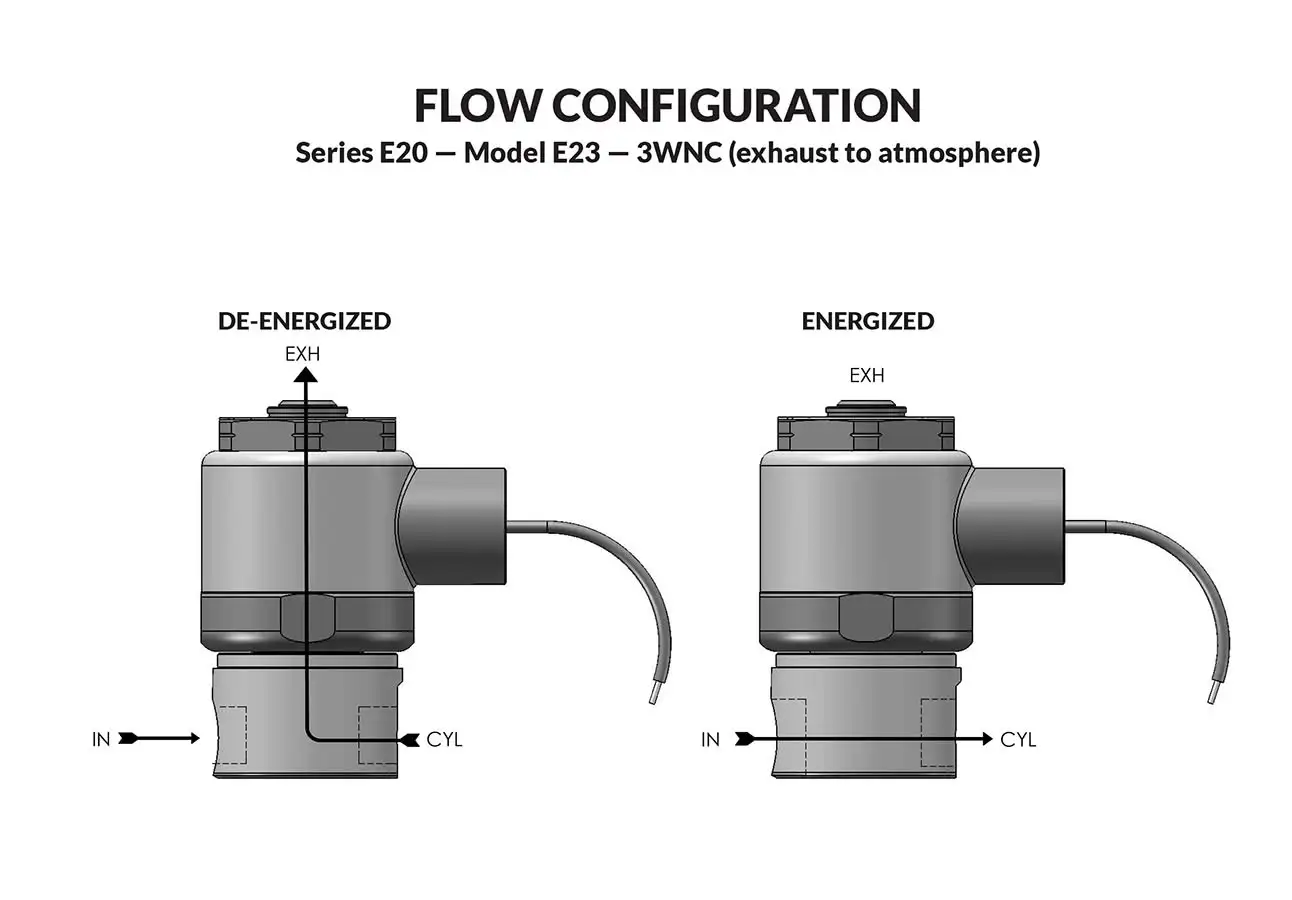 Series 20 Model E23 - Exhaust to Atmosphere flow diagram