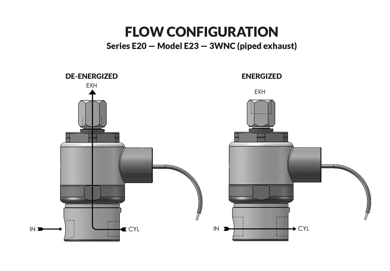 Series 20 Model E23 Piped flow diagram