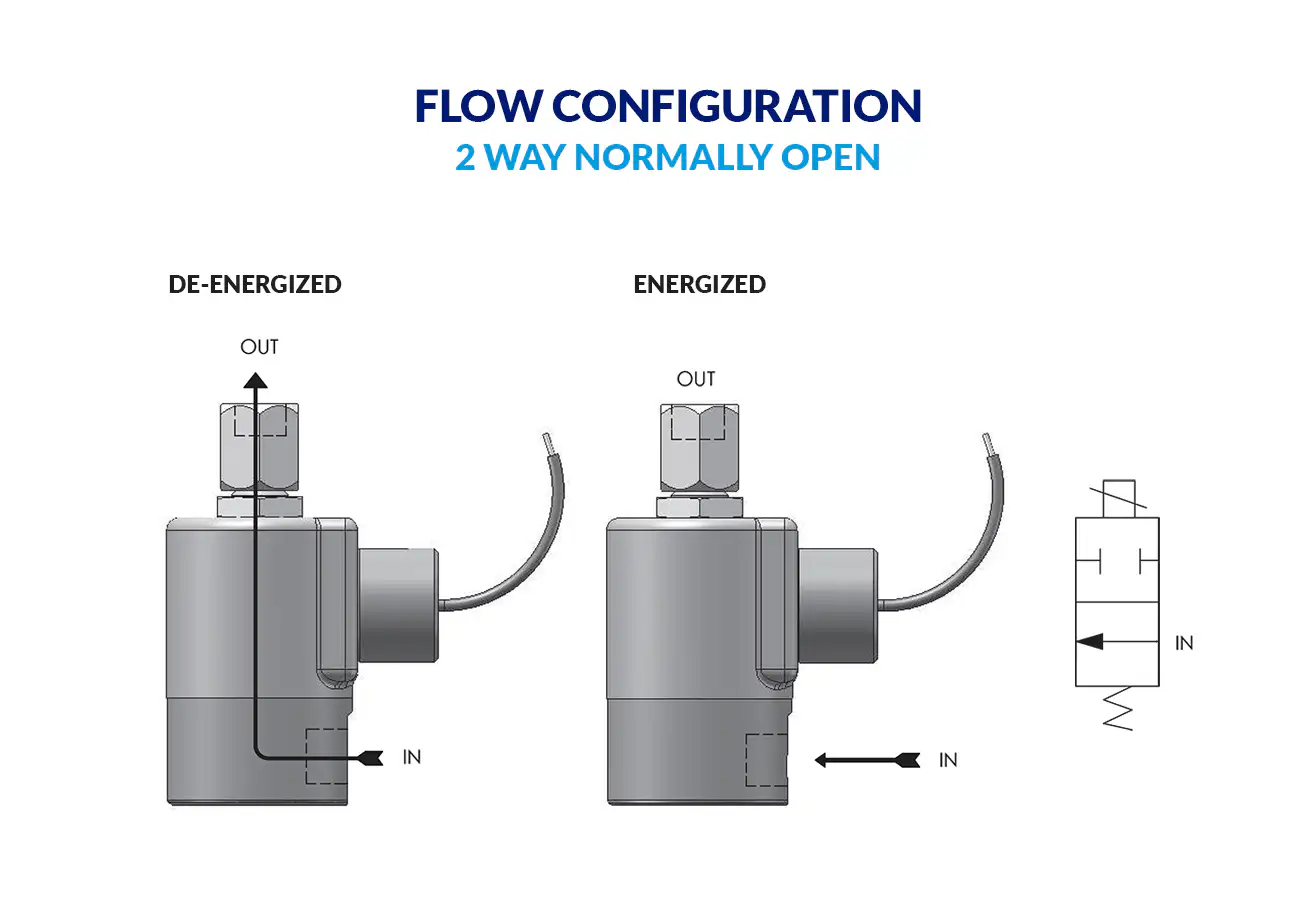 2-Way Normally Open flow diagram