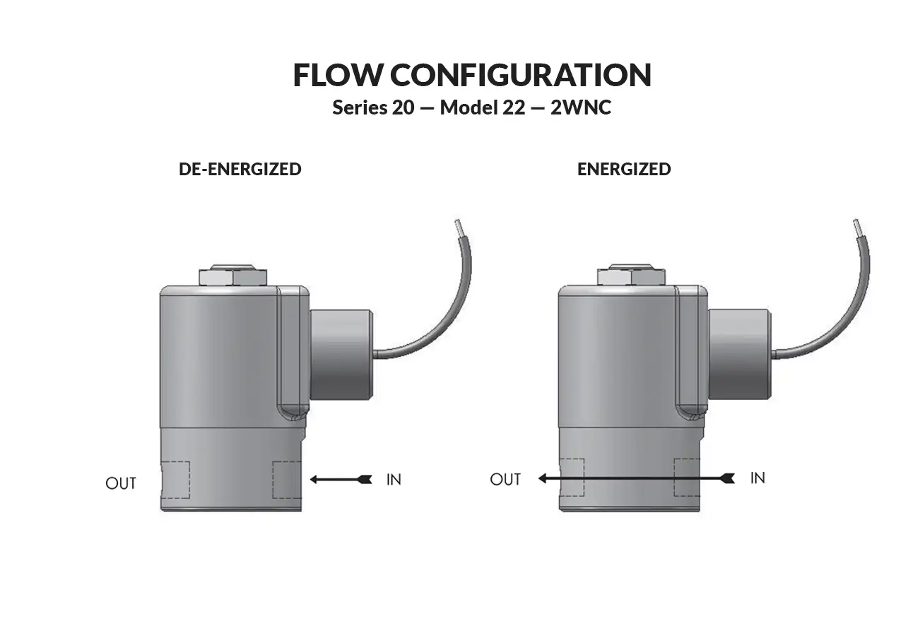 Series 20 Model 22 flow diagram