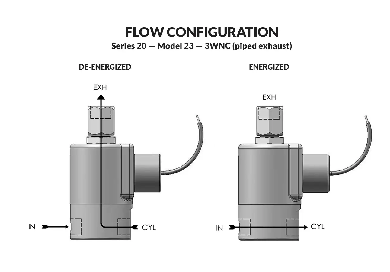 Series 20 Model 23 - Piped Exhaust flow diagram