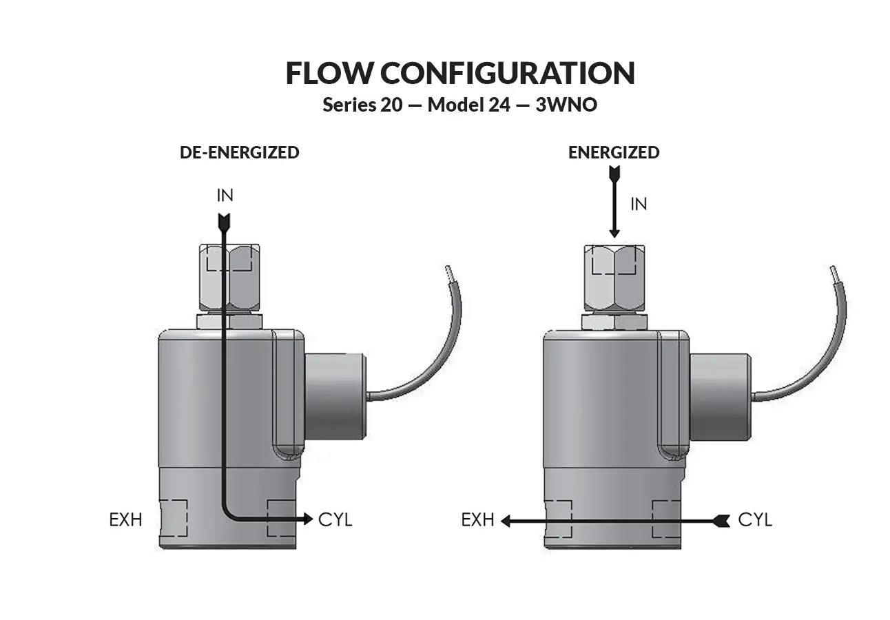 Series 20 Model 24 flow diagram