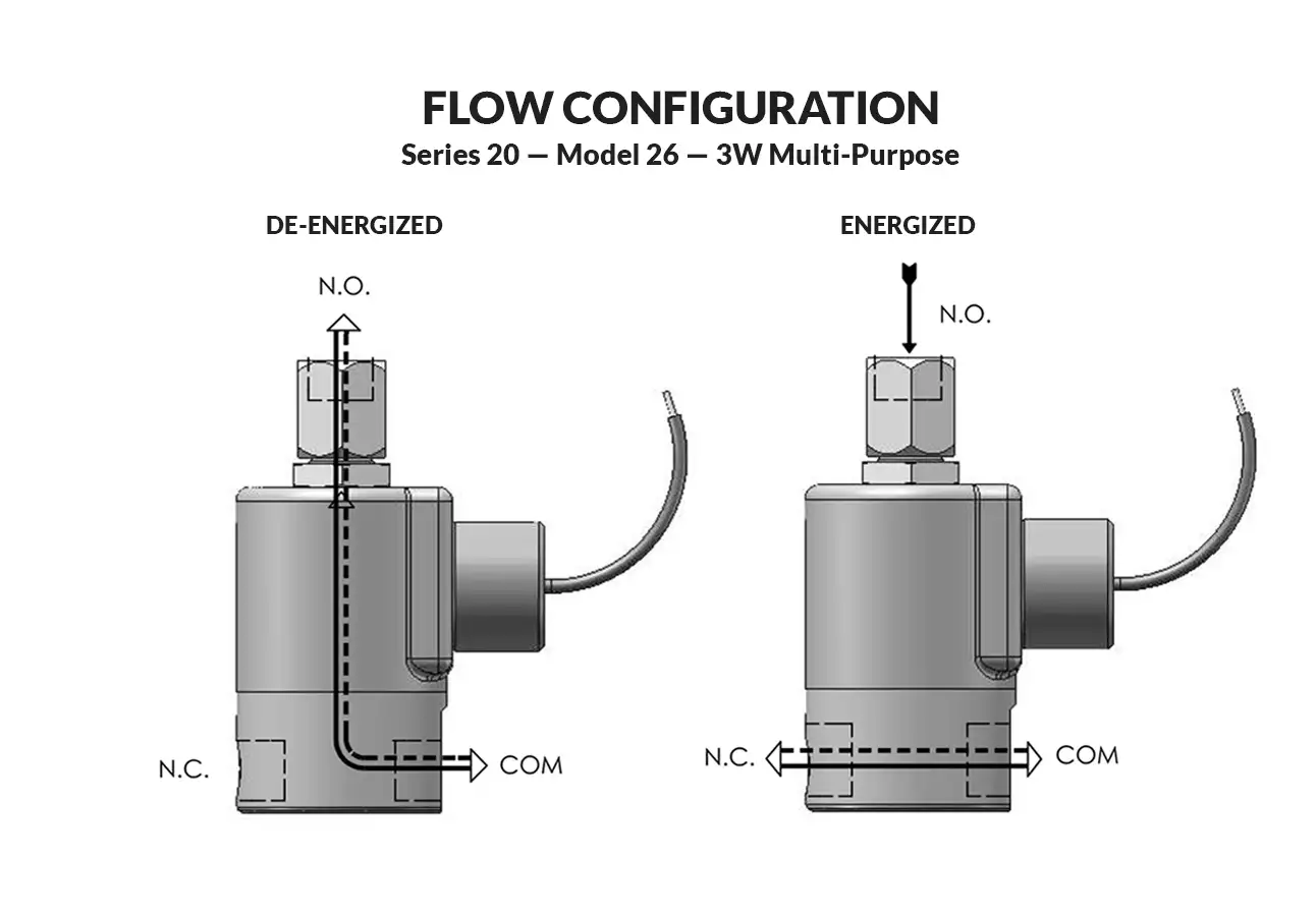 Series 20 Model 26 flow diagram