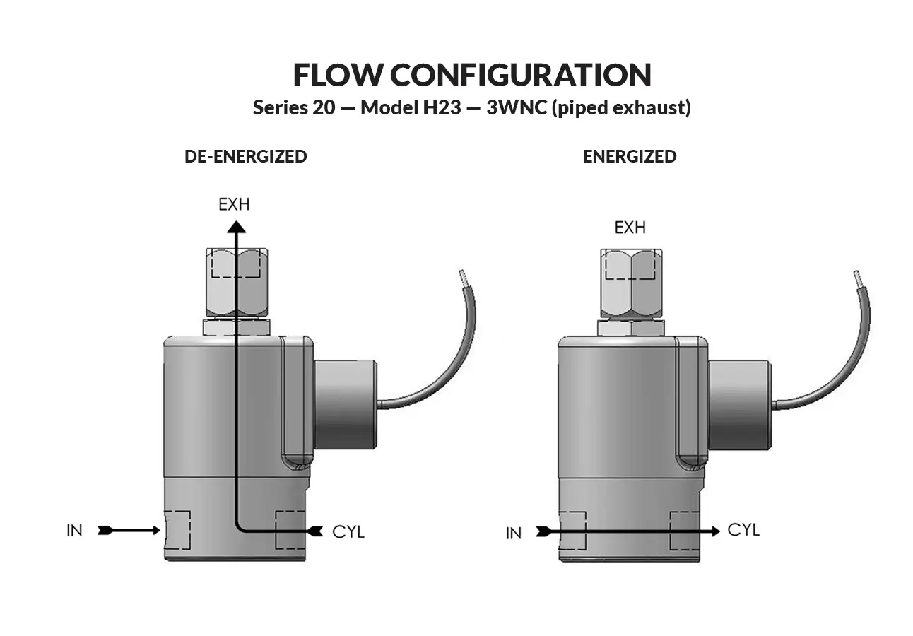 Series 20 Model H23 flow diagram