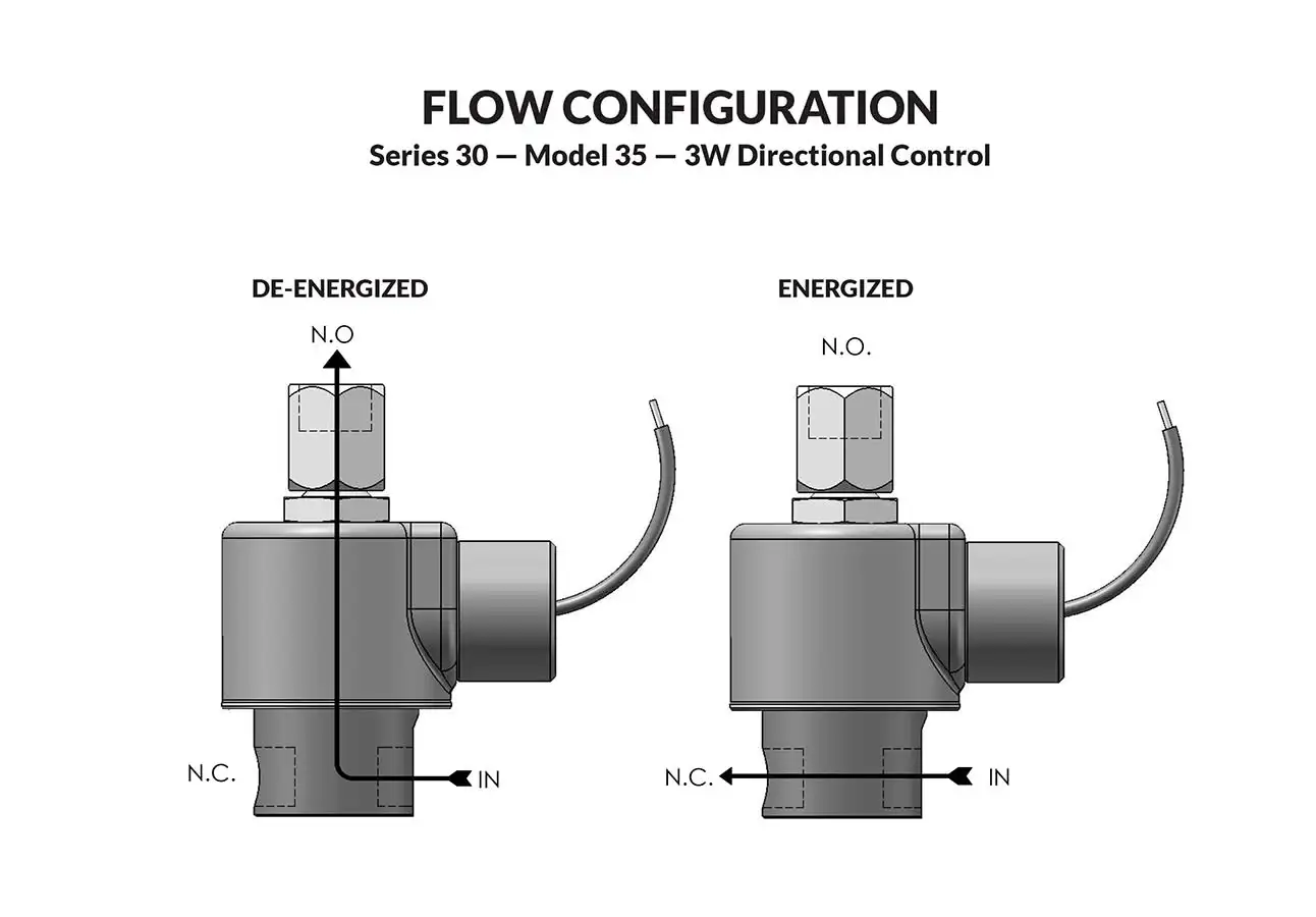 Series 30 Model 35 flow diagram