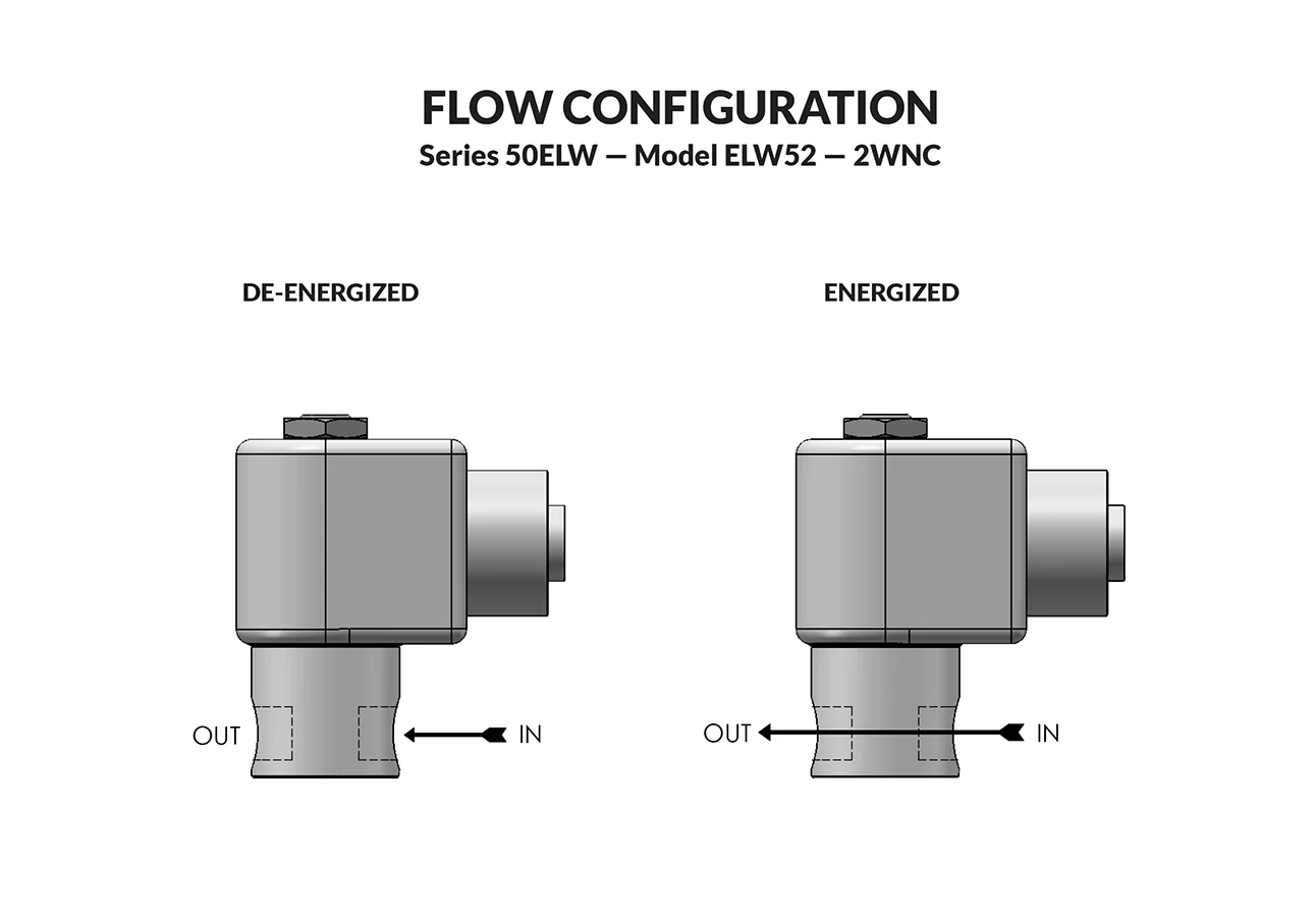 Series 50 ELW Model ELW52 flow diagram