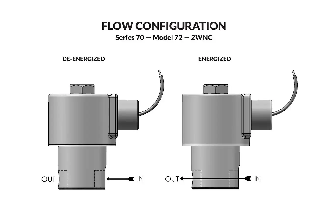 Series 70 Model 72 flow diagram
