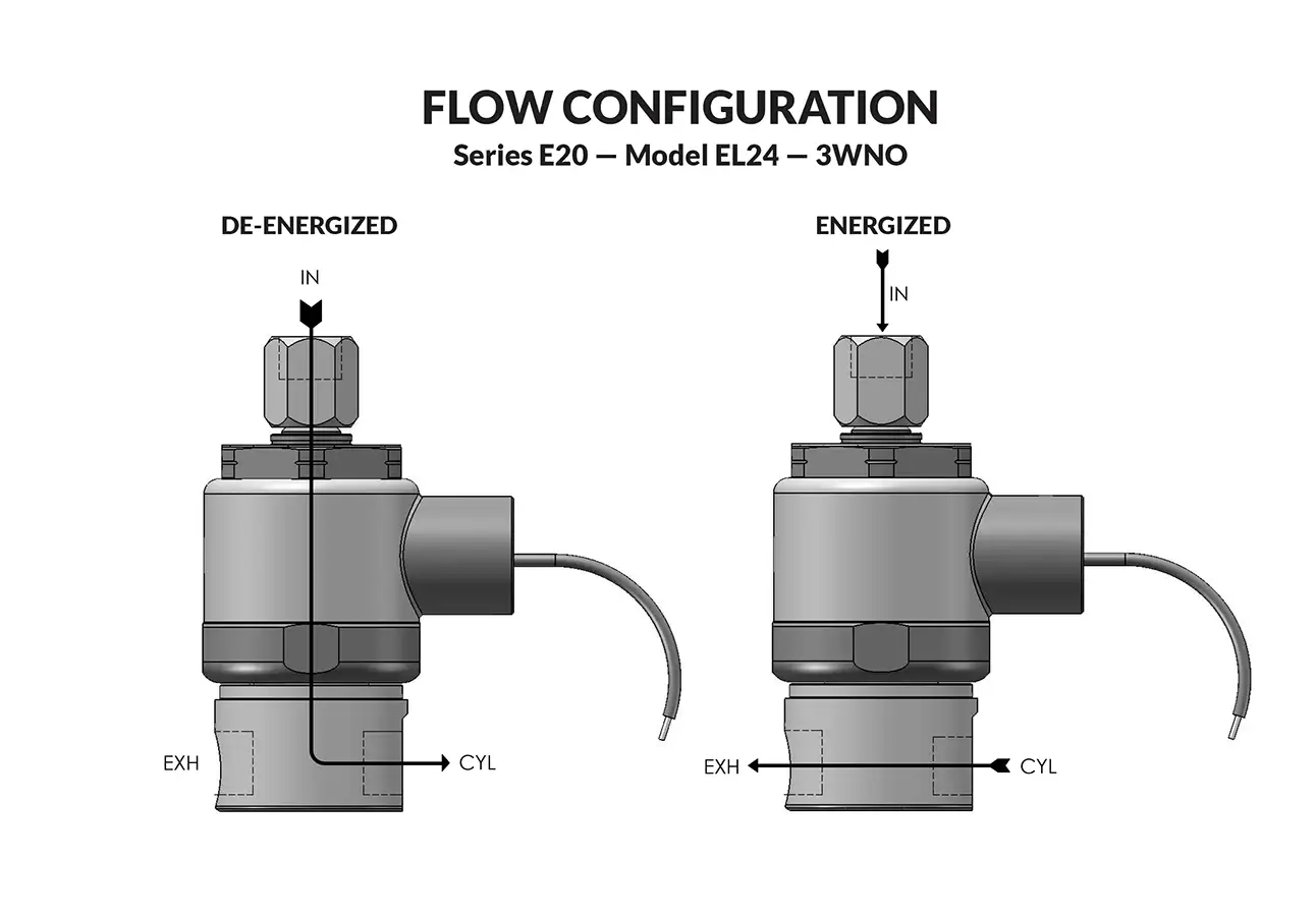 Series E20 Model EL24 flow diagram