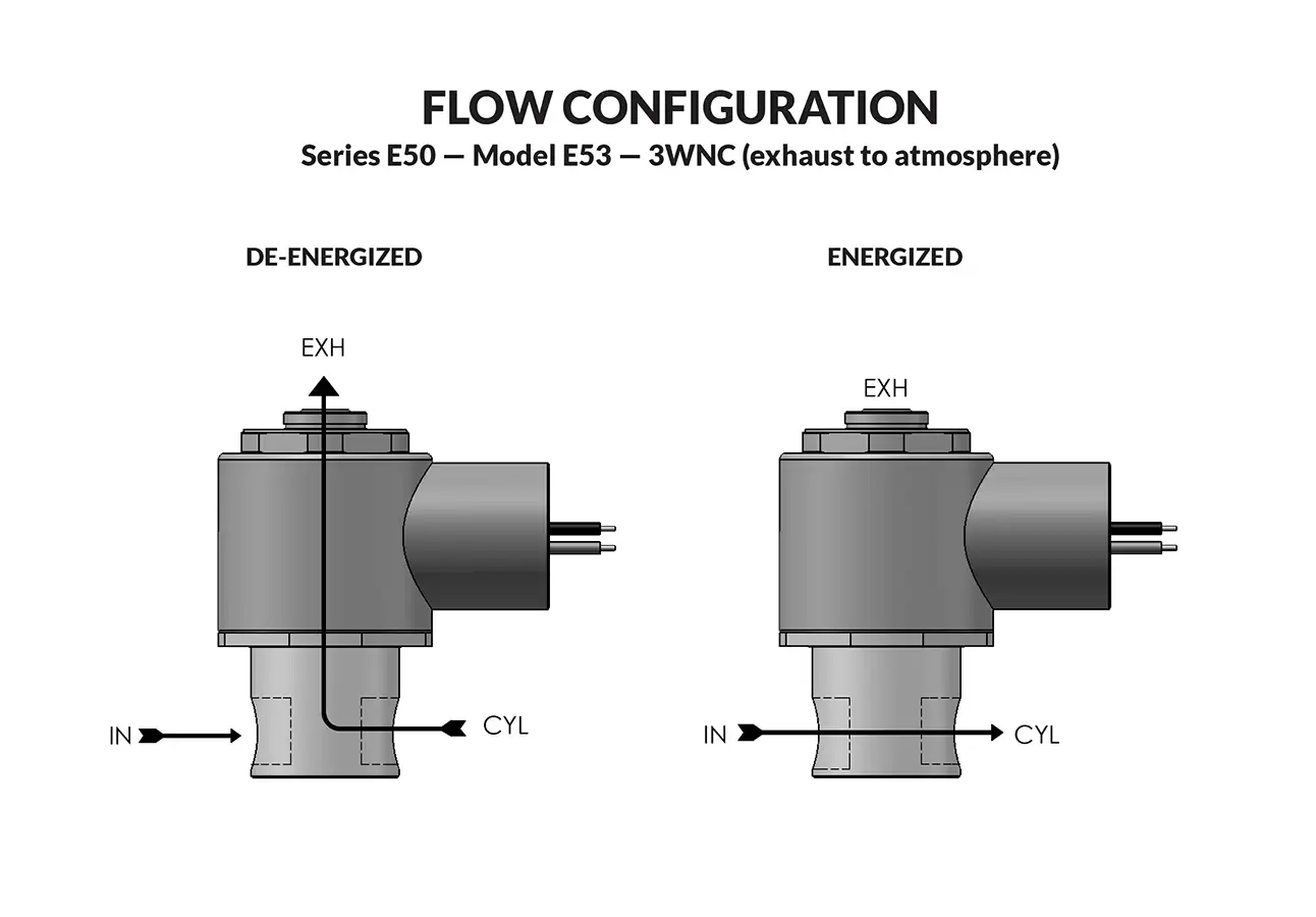 Series E50 Model E53 - Exhaust to Atmosphere flow diagram