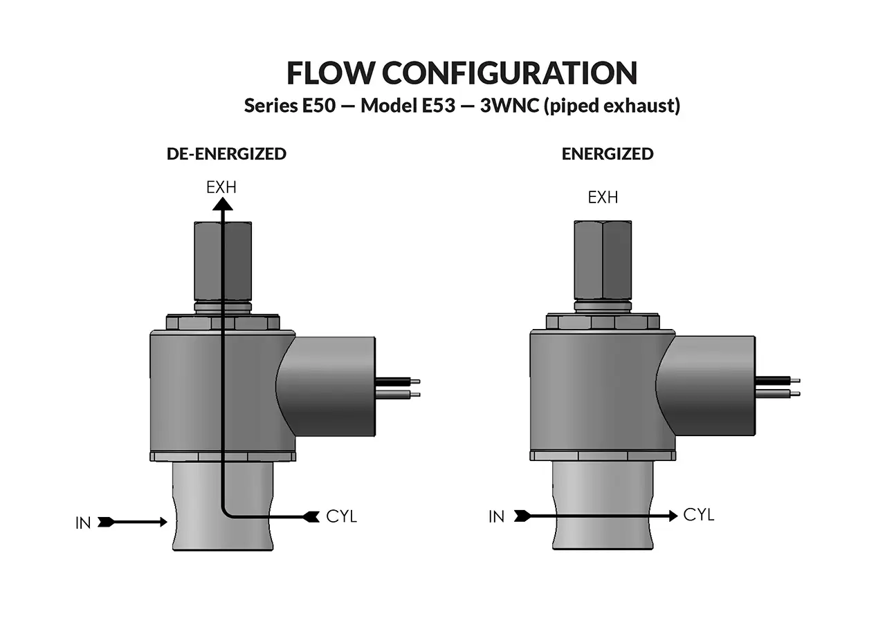 Series E50 Model E53 - Piped Exhaust flow diagram
