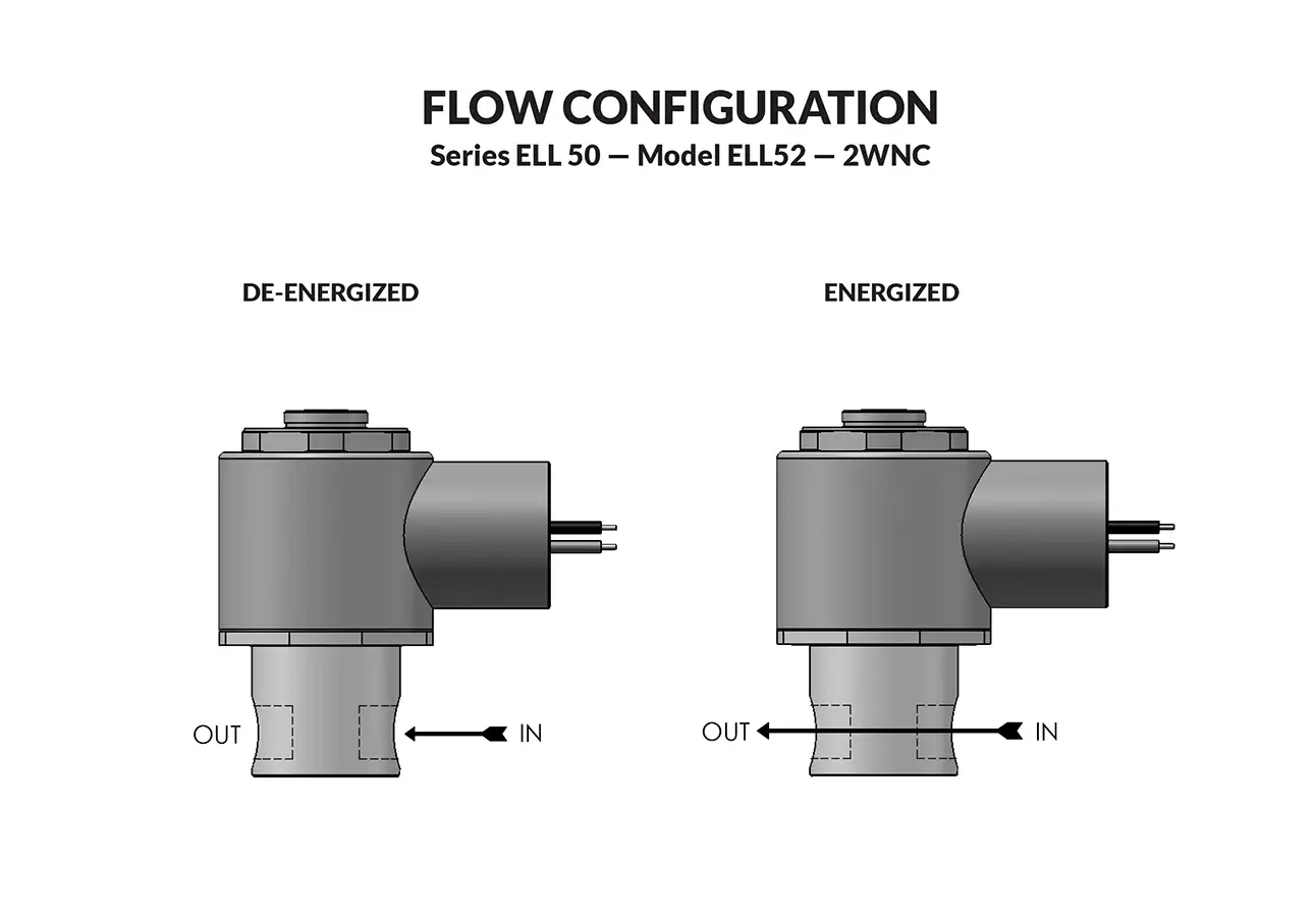 Series ELL50 Model ELL52 flow diagram