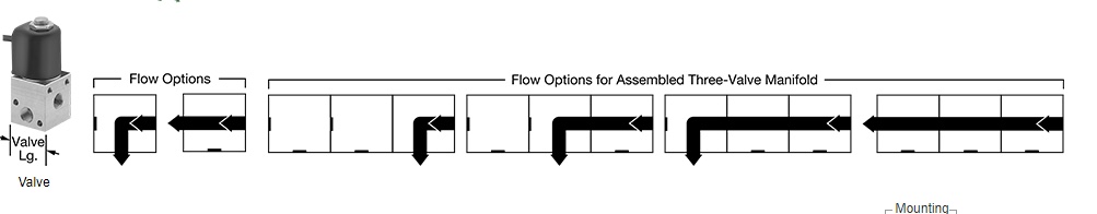 Manifold flow options diagram