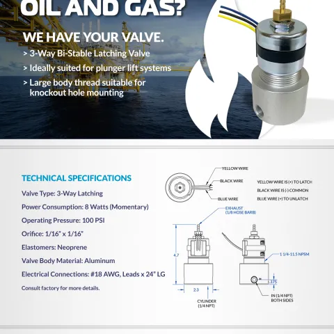 oilgas